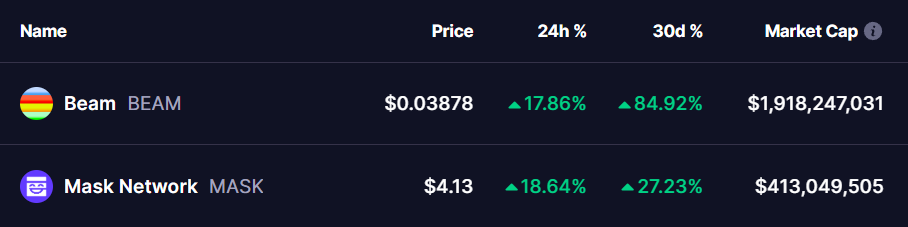 BEAM and MASK Tokens Price