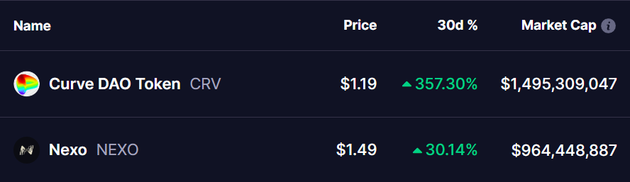 CRV and NEXO Tokens Prices