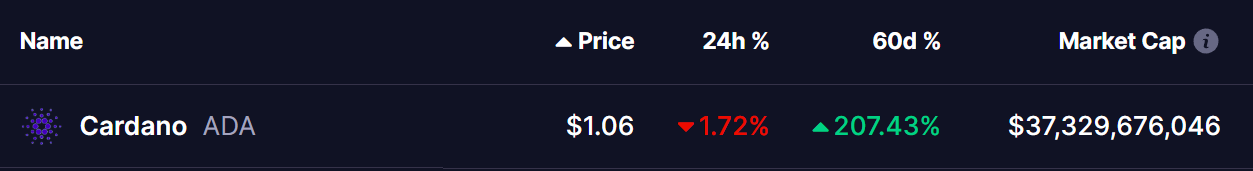 Cardano (ADA) Price 17 Dec