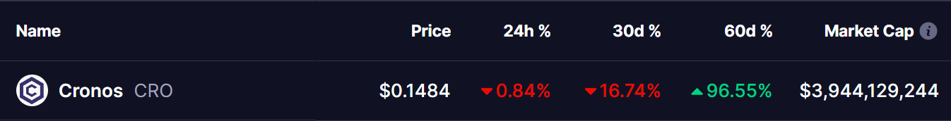 Cronos (CRO) Price 28 Dec