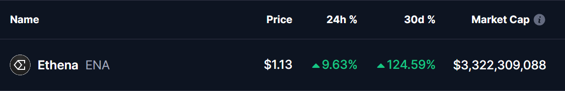 Ethena (ENA) Token Price