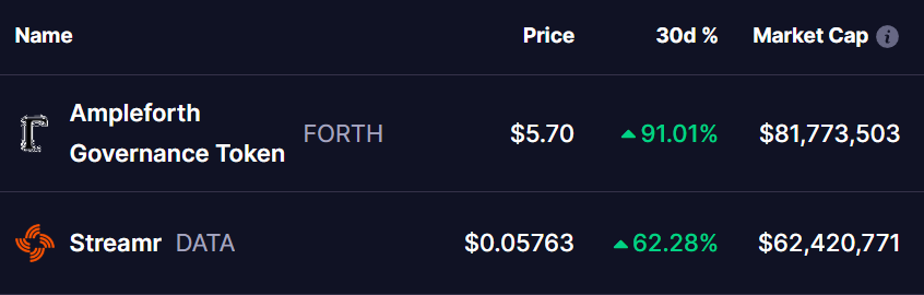 FORTH and DATA Tokens Price