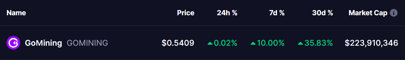 GoMining (GOMINING) price