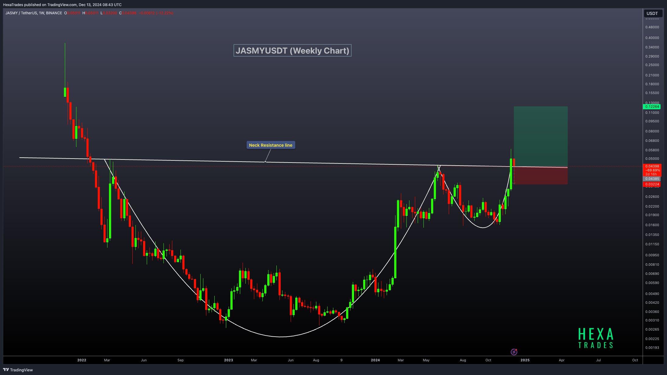 JASMYCOIN CHART 13 DEC