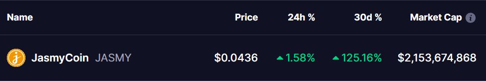 Jamycoin (JASMY) Token Price 13 Dec