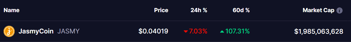 Jasmycoin (JASMY) Price 18 Dec