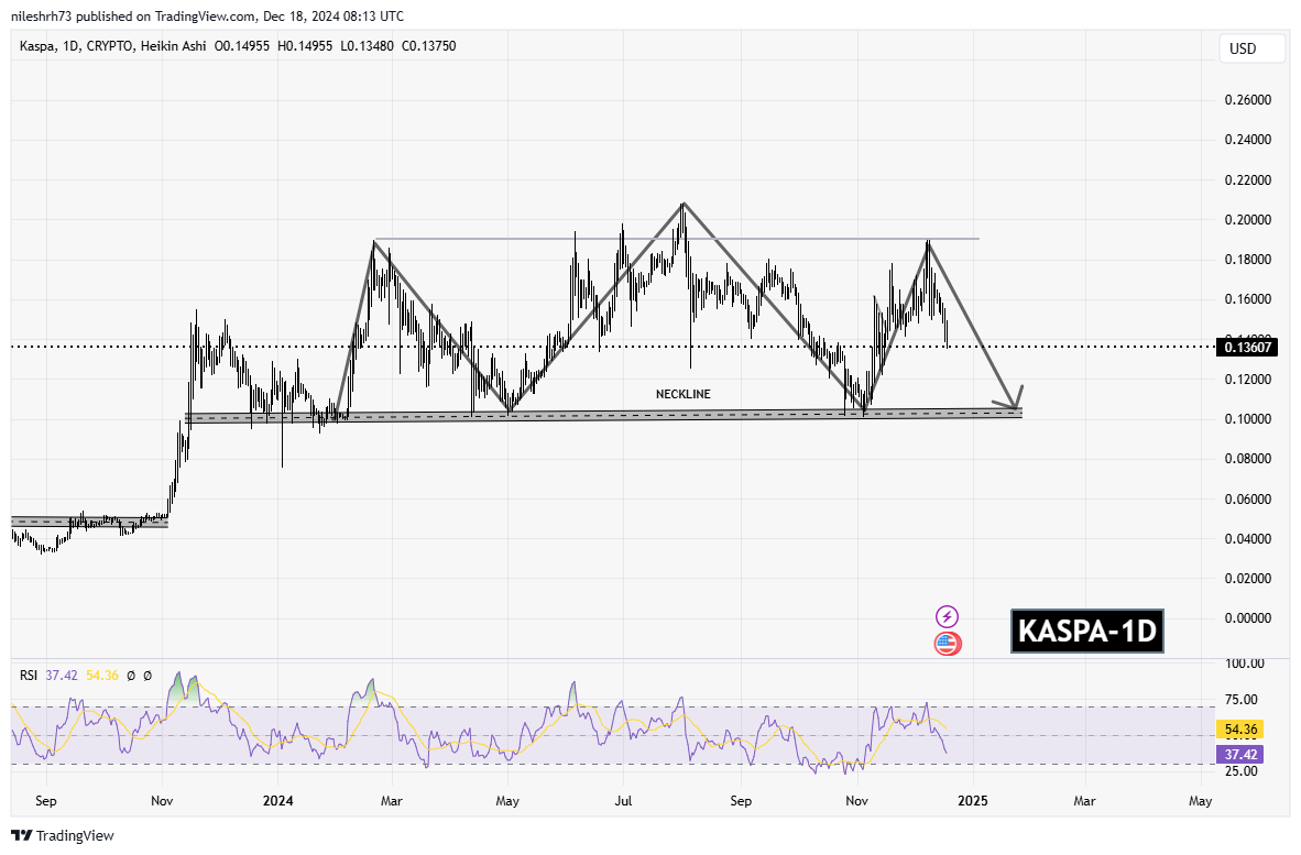 Kaspa (KAS)  Chart Analysis