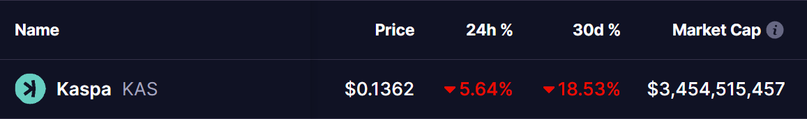 Kaspa (KAS) Price 18 Nov