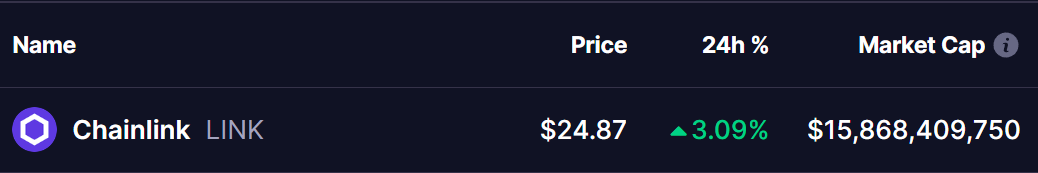 LINK Token Price 25 Dec