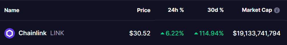 Chainlink (LINK) Token Price