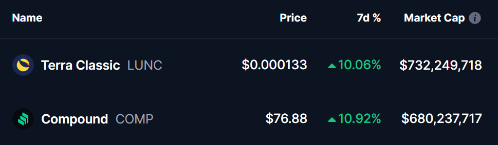 LUNC and COMP Tokens Prices