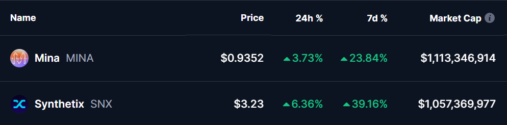 MINA and SNX Tokens Price