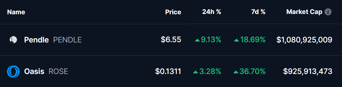 PENDLE and ROSE Tokens Prices