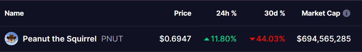 Peanut the Squirrel (PNUT) COIN PRICE