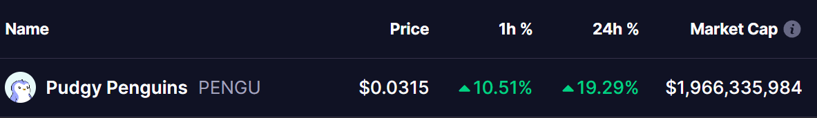 PUDGY Token Price