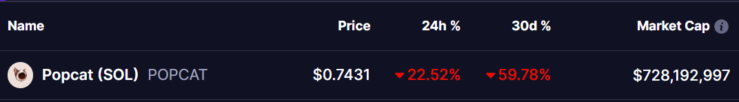 Popcat Price