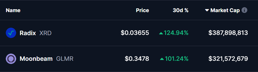 RAD and Moonbeam Token Prices