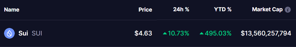 SUI Token Price