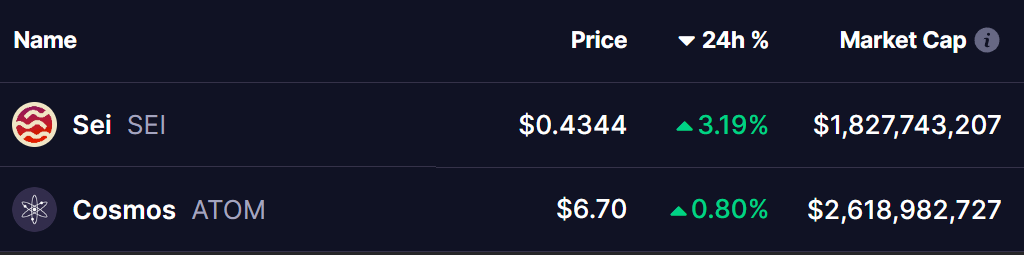 SEI and ATOM Token Prices