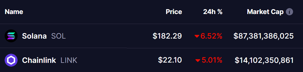 SOL and LINK Tokens Prices