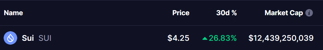 SUI Token Price 26 Dec