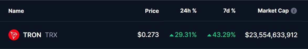 TRX Price 03 Dec