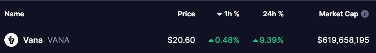 VANA Token Price