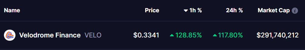 VELO Finance Price