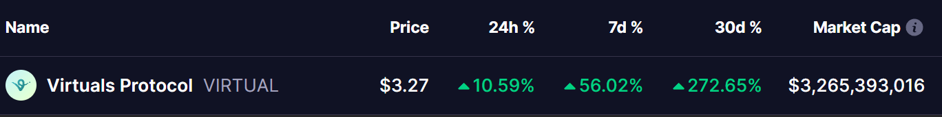 Virtual Token Price