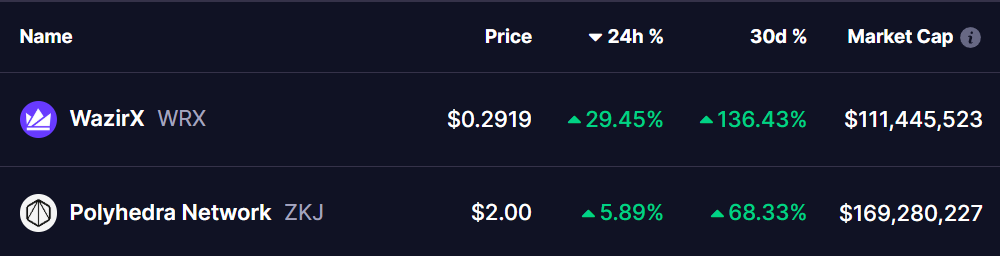 WRX and ZKJ Tokens Prices