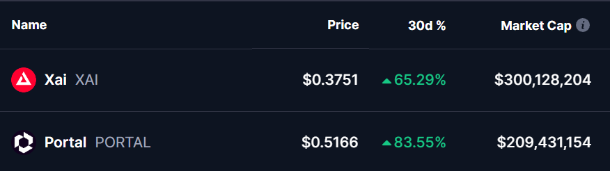 XAI and PORTAL Tokens Price