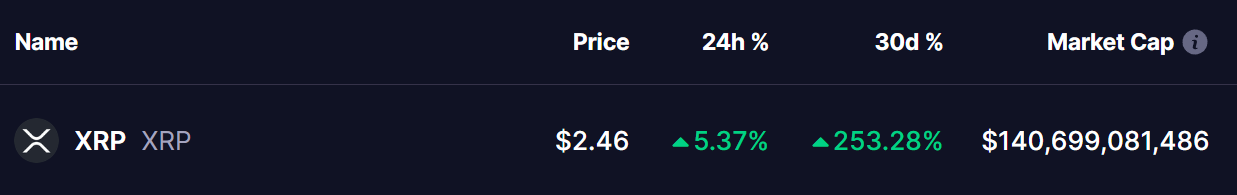 XRP Price 14 Dec