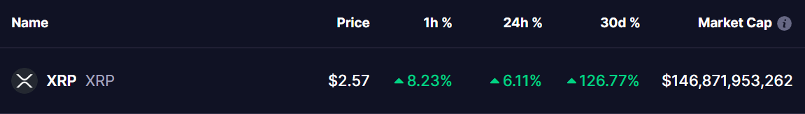 XRP PRICE