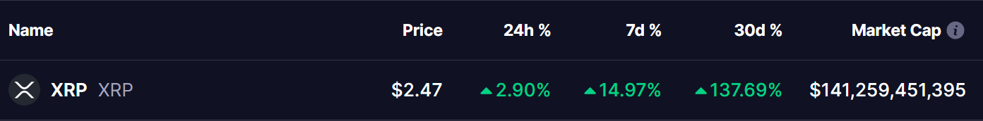 XRP Price 17 Dec