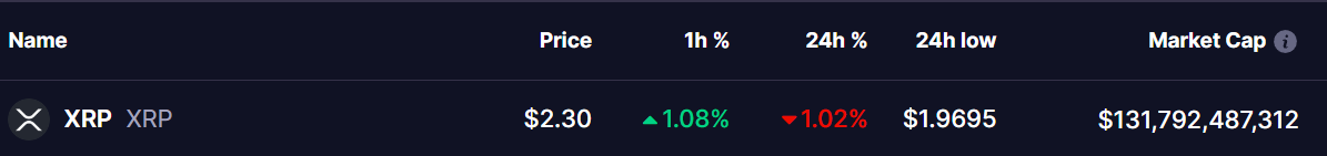 XRP Price 21 Dec