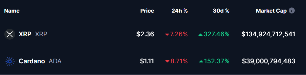 XRP and ADA Prices 