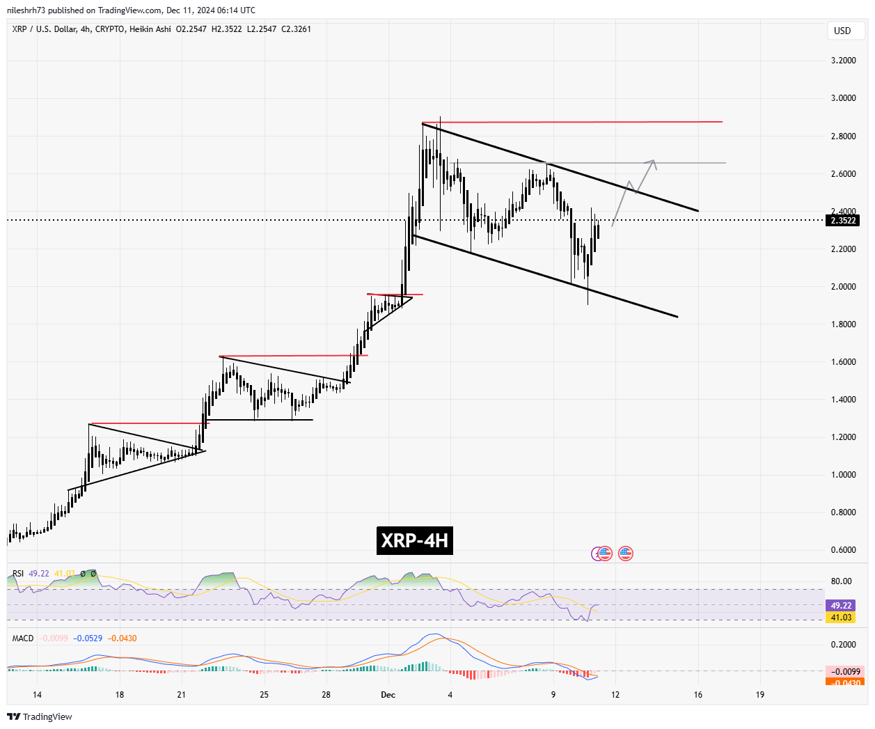 XRP Chart Analysis