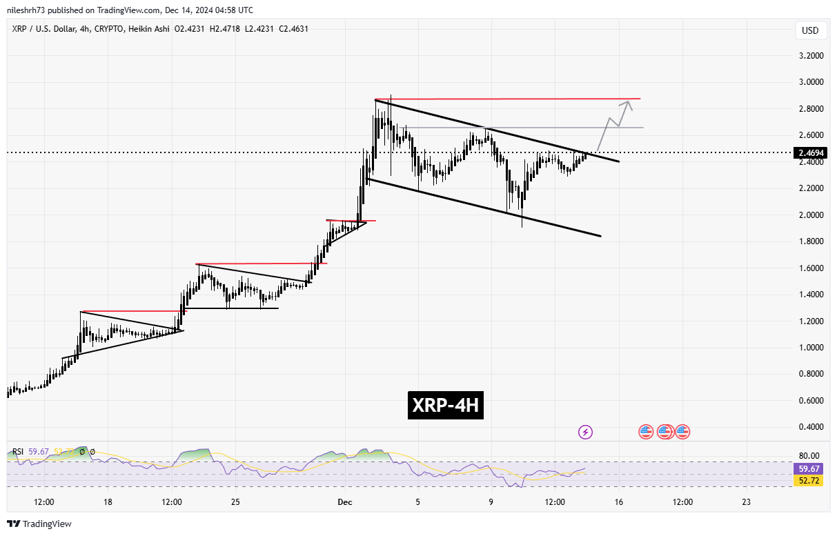 XRP Chart Analysis