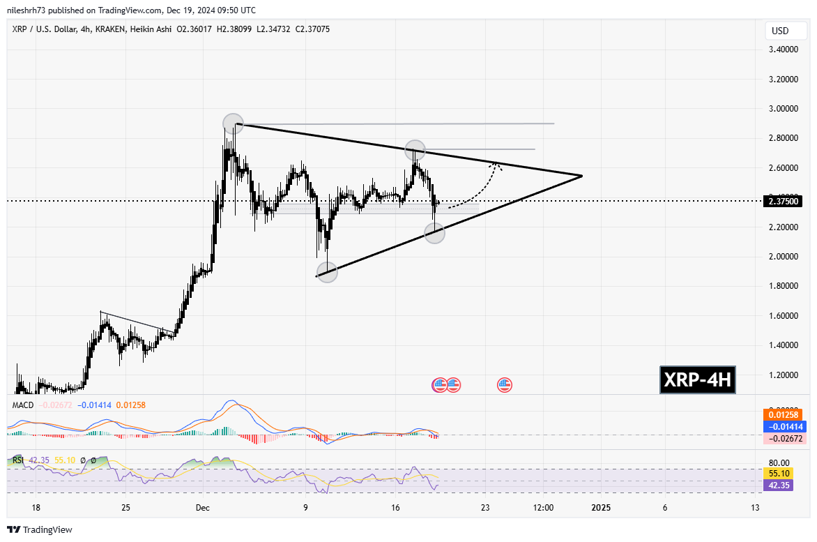 XRP (XRP) Chart Analysis