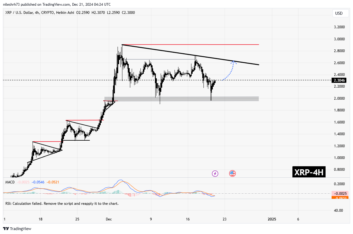 XRP Chart Analysis