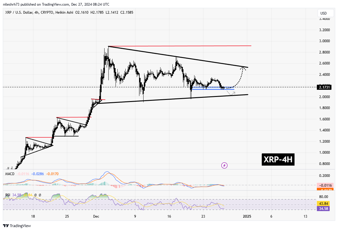 XRP (XRP) Chart Analysis