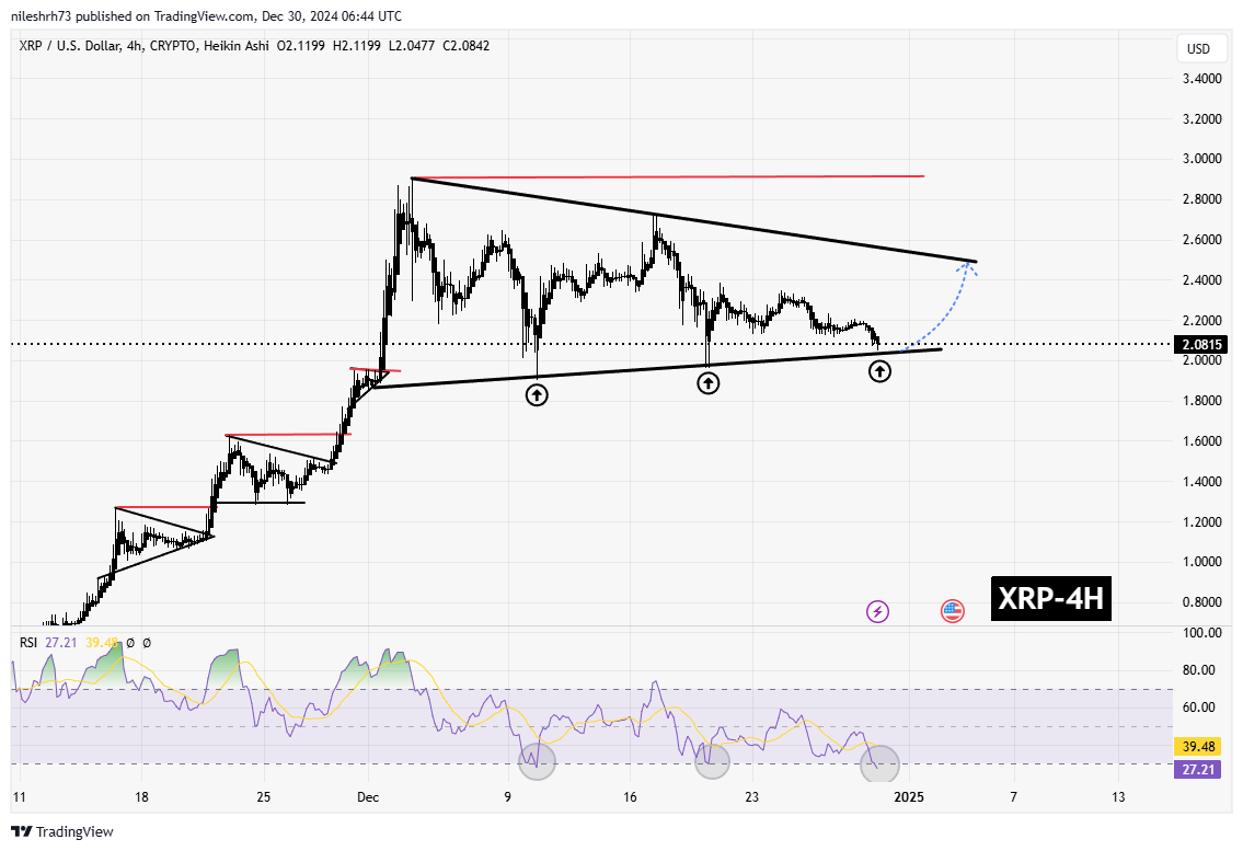 XRP Chart Analysis 