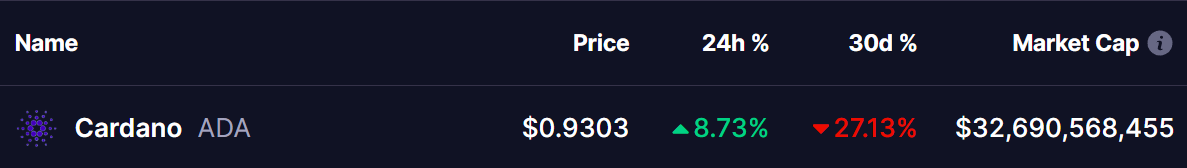 Cardano (ADA) Price 02 Jan