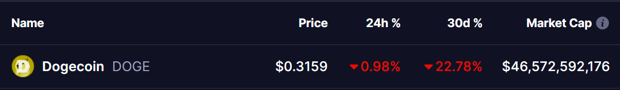 Dogecoin Price 01 Jan