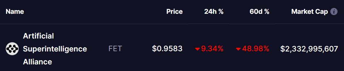 FET Token Price 29 Jan