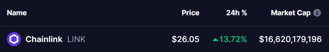 Chainlink (LINK) Token Price