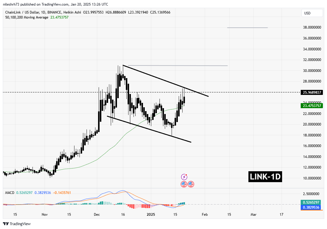 Chainlink (LINK) Chart