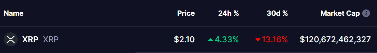 XRP Price  01 Jan