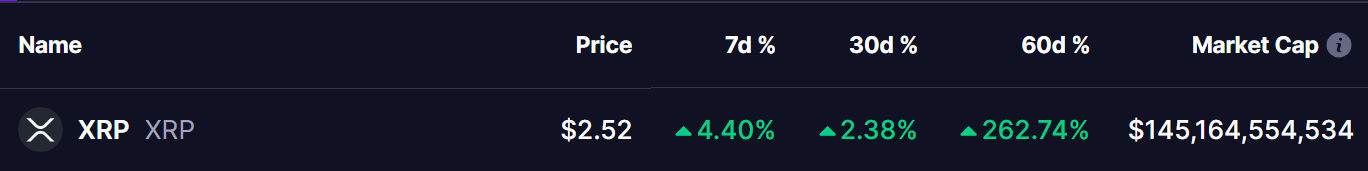 XRP Token Price