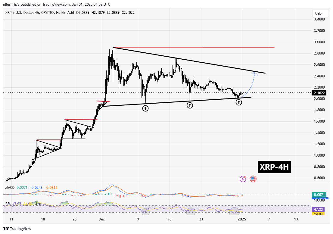 XRP Chart Analysis